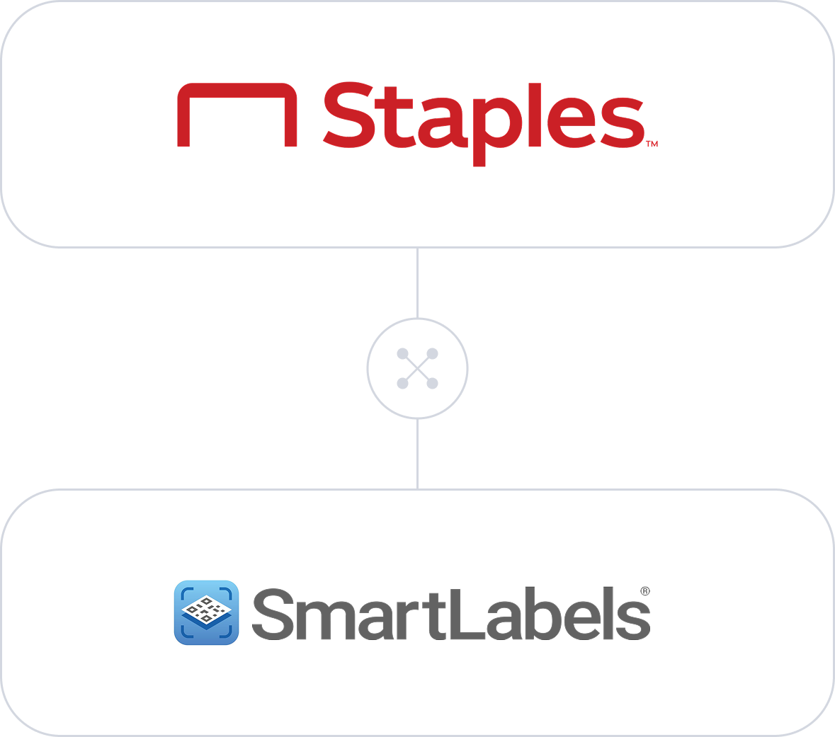 SmartLabels